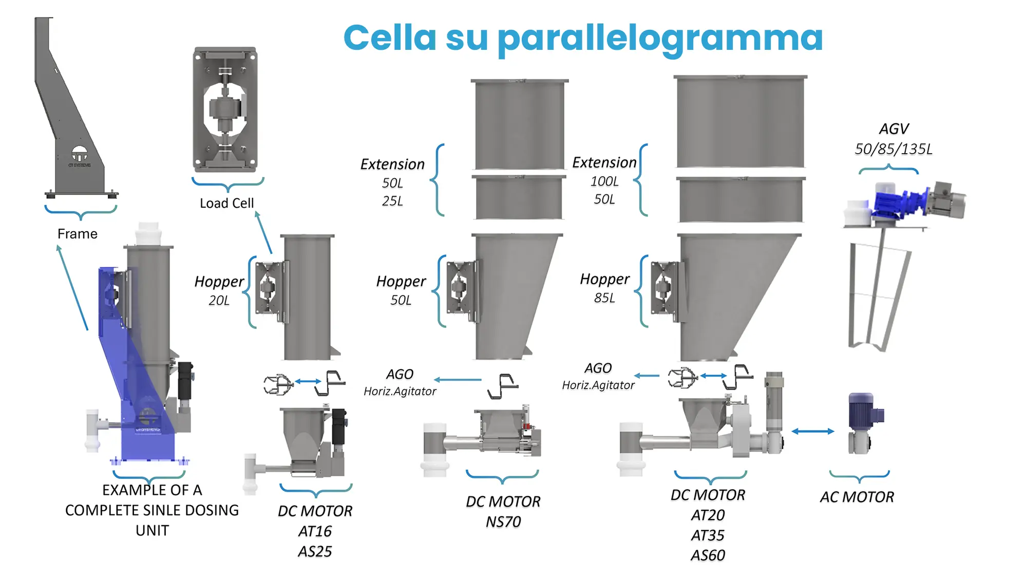 tabella modulabilita sistemi dosaggio 1