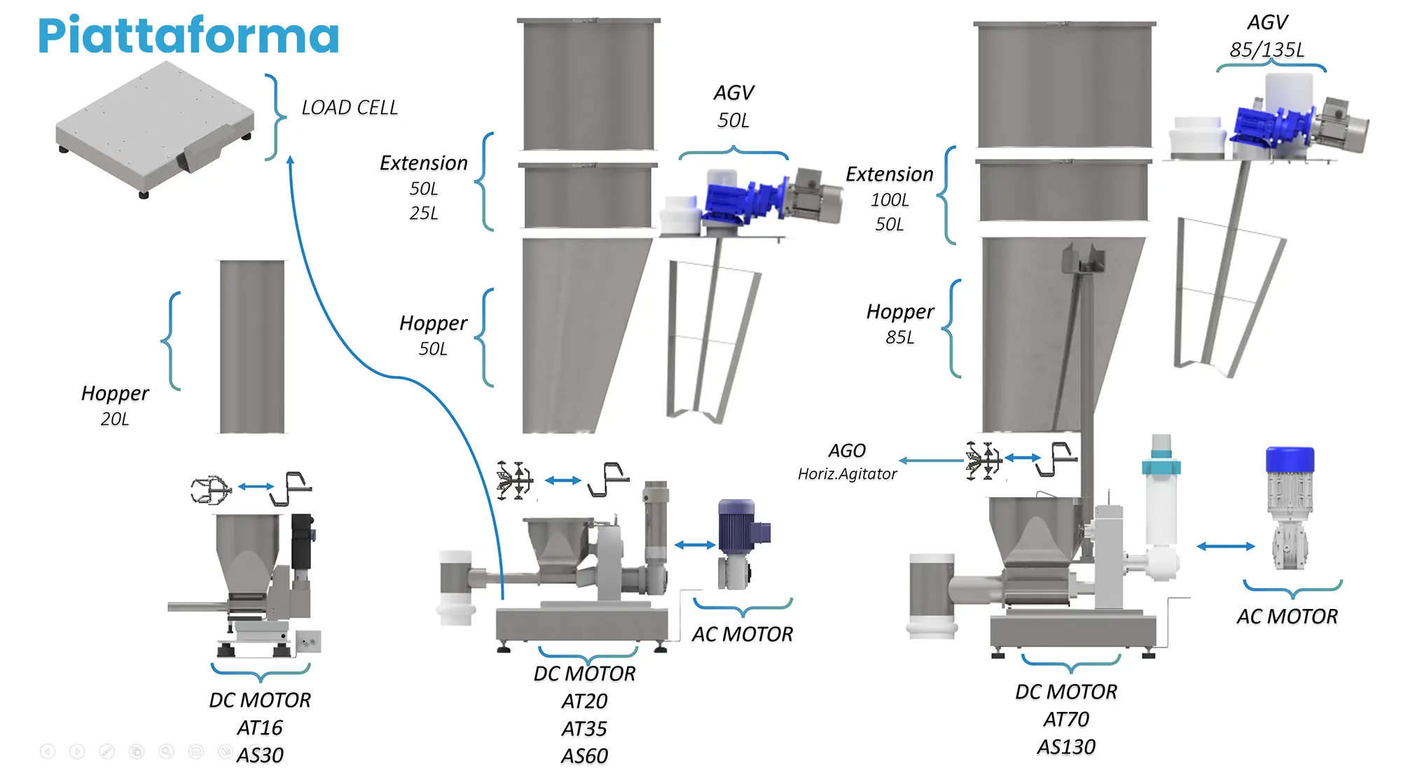 tabella modulabilita sistemi dosaggio 1
