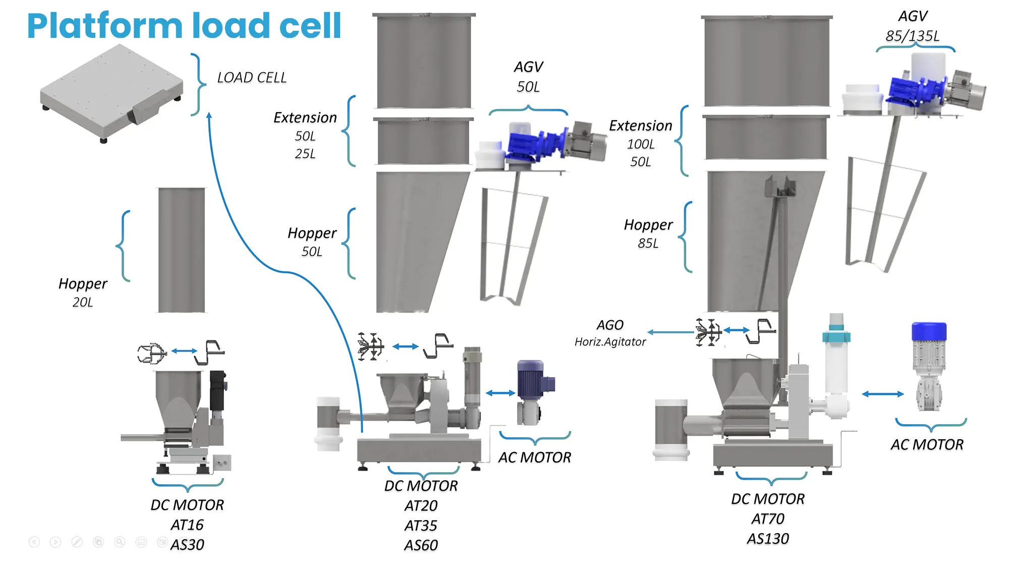 platform load cell