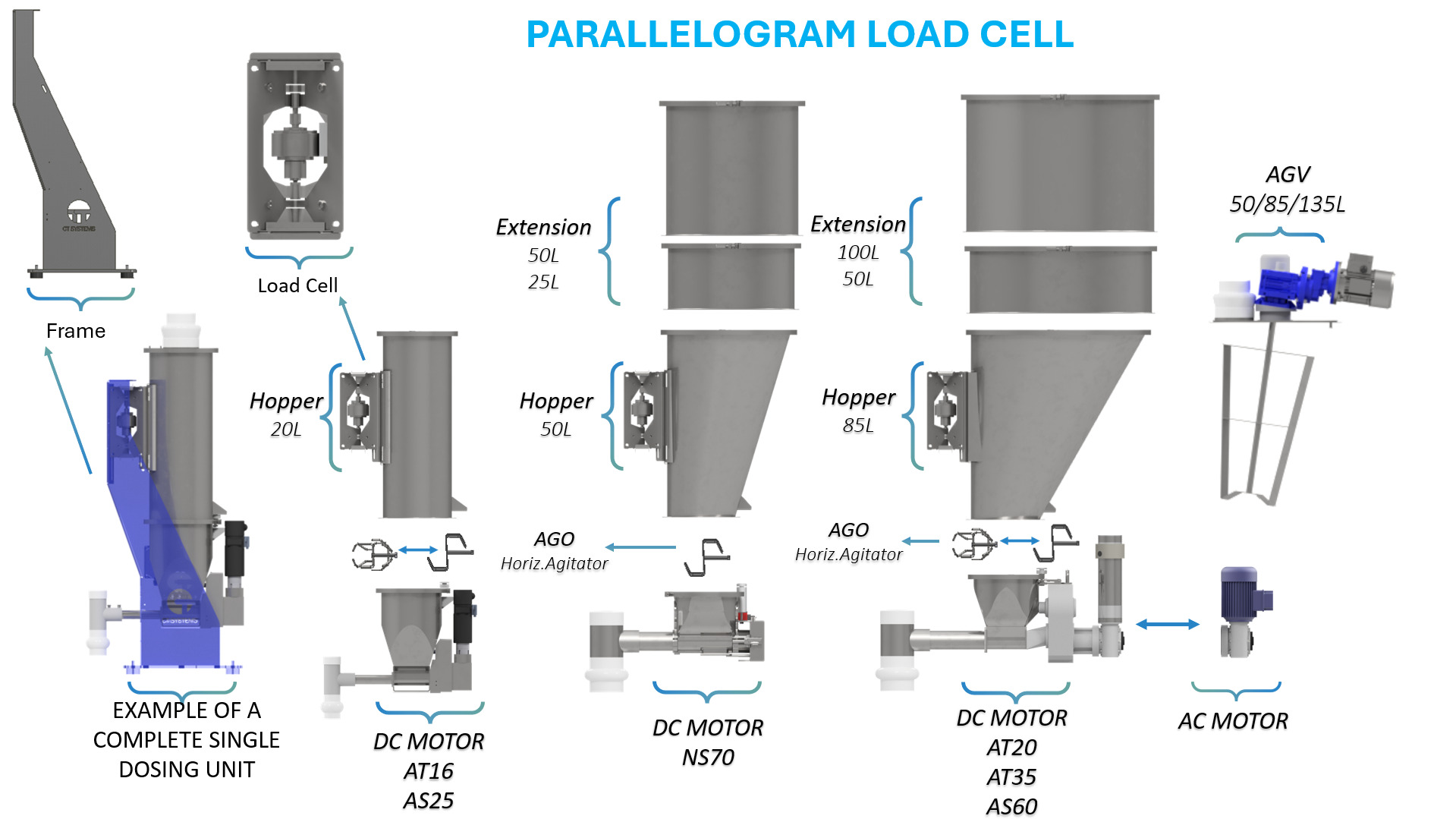 Continuous gravimetric dosing system