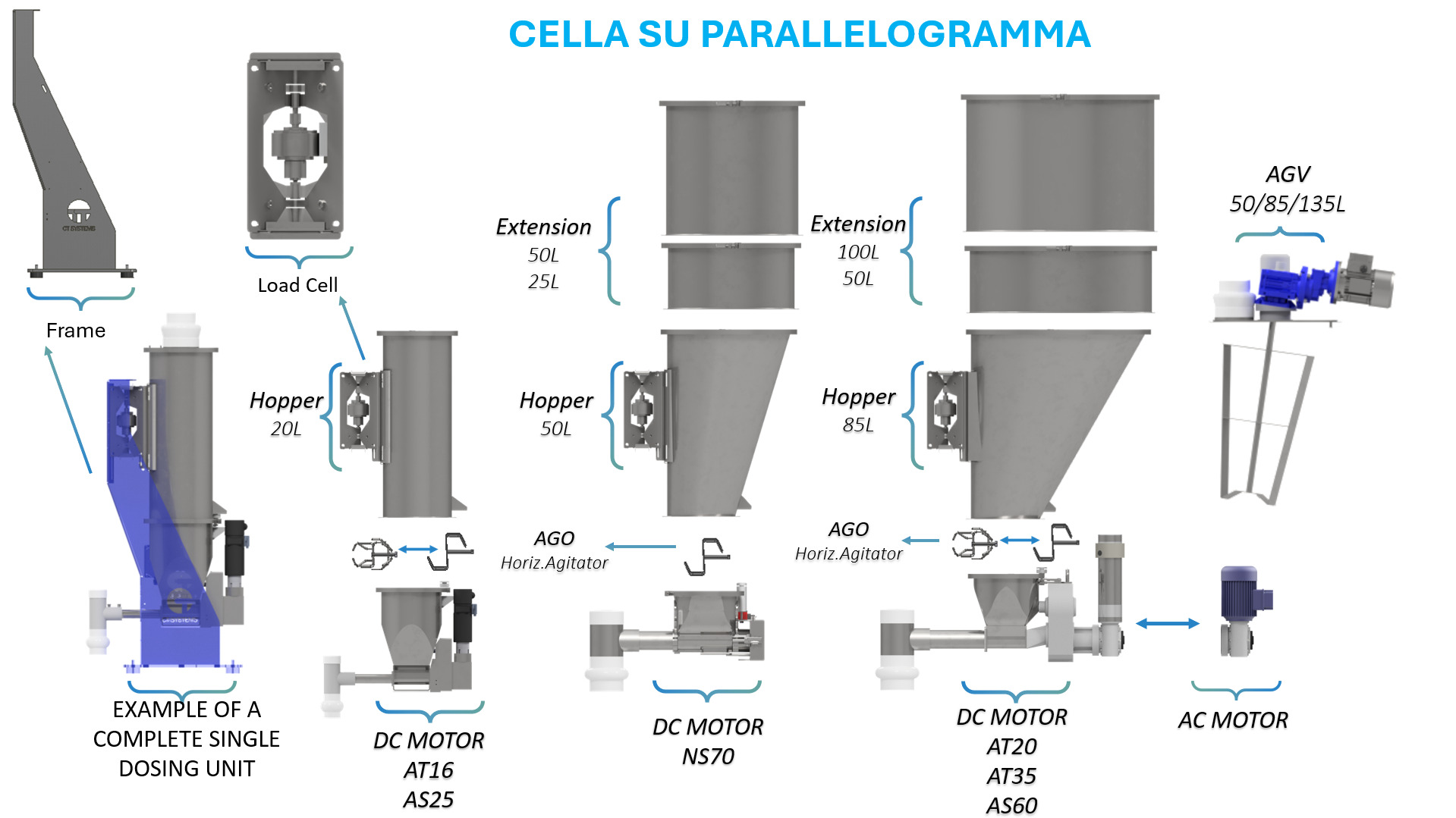 Sistema di dosaggio gravimetrico in continuo