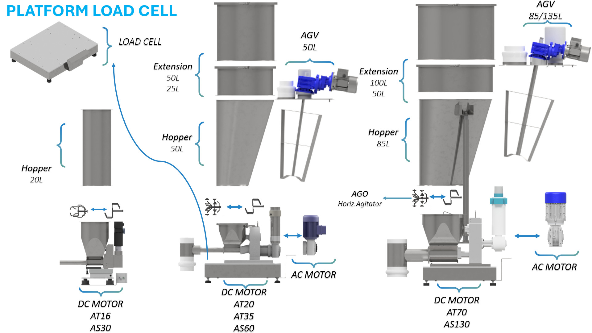 continuous gravimetric dosing system